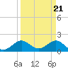Tide chart for Hawk Ch, Florida Bay, Florida on 2024/03/21