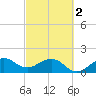 Tide chart for Hawk Ch, Florida Bay, Florida on 2024/03/2