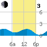 Tide chart for Hawk Ch, Florida Bay, Florida on 2024/03/3
