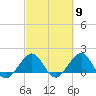 Tide chart for Hawk Ch, Florida Bay, Florida on 2024/03/9