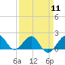 Tide chart for Hawk Ch, Florida Bay, Florida on 2024/04/11