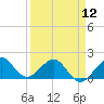 Tide chart for Hawk Ch, Florida Bay, Florida on 2024/04/12