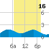 Tide chart for Hawk Ch, Florida Bay, Florida on 2024/04/16