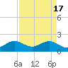 Tide chart for Hawk Ch, Florida Bay, Florida on 2024/04/17