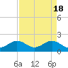 Tide chart for Hawk Ch, Florida Bay, Florida on 2024/04/18