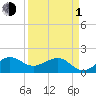 Tide chart for Hawk Ch, Florida Bay, Florida on 2024/04/1