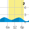 Tide chart for Hawk Ch, Florida Bay, Florida on 2024/04/2