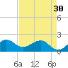 Tide chart for Hawk Ch, Florida Bay, Florida on 2024/04/30