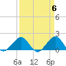 Tide chart for Hawk Ch, Florida Bay, Florida on 2024/04/6