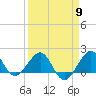 Tide chart for Hawk Ch, Florida Bay, Florida on 2024/04/9