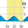 Tide chart for Hawk Ch, Florida Bay, Florida on 2024/05/11