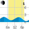 Tide chart for Hawk Ch, Florida Bay, Florida on 2024/05/1