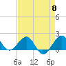 Tide chart for Hawk Ch, Florida Bay, Florida on 2024/05/8