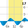 Tide chart for Rathall Creek entrance, Wando River, South Carolina on 2021/03/17