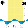 Tide chart for Rathall Creek entrance, Wando River, South Carolina on 2021/04/20