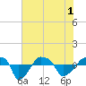 Tide chart for Rathall Creek entrance, Wando River, South Carolina on 2021/06/1