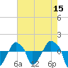 Tide chart for Rathall Creek entrance, Wando River, South Carolina on 2022/05/15