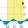Tide chart for Rathall Creek entrance, Wando River, South Carolina on 2022/06/6