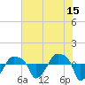 Tide chart for Rathall Creek entrance, Wando River, South Carolina on 2023/06/15