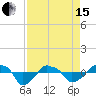 Tide chart for Rathall Creek entrance, Wando River, South Carolina on 2024/04/15
