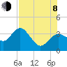 Tide chart for Cedar Key Pier, Florida on 2023/08/8