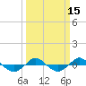 Tide chart for Reaves Point (0.4 mile N), North Carolina on 2021/03/15