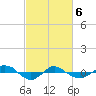 Tide chart for Reaves Point (0.4 mile N), North Carolina on 2021/03/6