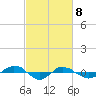 Tide chart for Reaves Point (0.4 mile N), North Carolina on 2021/03/8