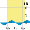 Tide chart for Reaves Point (0.4 mile N), North Carolina on 2021/04/13