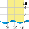 Tide chart for Reaves Point (0.4 mile N), North Carolina on 2021/04/15