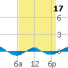 Tide chart for Reaves Point (0.4 mile N), North Carolina on 2021/04/17