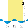 Tide chart for Reaves Point (0.4 mile N), North Carolina on 2021/04/2