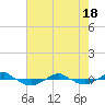 Tide chart for Reaves Point (0.4 mile N), North Carolina on 2021/05/18