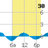 Tide chart for Reaves Point (0.4 mile N), North Carolina on 2021/05/30
