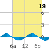 Tide chart for Reaves Point (0.4 mile N), North Carolina on 2021/06/19
