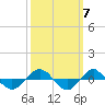 Tide chart for Reaves Point (0.4 mile N), North Carolina on 2021/10/7
