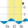 Tide chart for Reaves Point (0.4 mile N), North Carolina on 2021/10/8