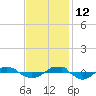 Tide chart for Reaves Point (0.4 mile N), North Carolina on 2021/11/12