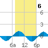 Tide chart for Reaves Point (0.4 mile N), North Carolina on 2021/11/6