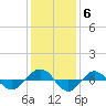 Tide chart for Reaves Point (0.4 mile N), North Carolina on 2021/12/6