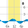 Tide chart for Reaves Point (0.4 mile N), North Carolina on 2021/12/8