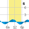 Tide chart for Reaves Point (0.4 mile N), North Carolina on 2022/01/6