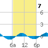 Tide chart for Reaves Point (0.4 mile N), North Carolina on 2022/03/7