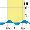 Tide chart for Reaves Point (0.4 mile N), North Carolina on 2022/04/15