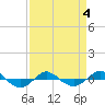 Tide chart for Reaves Point (0.4 mile N), North Carolina on 2022/04/4