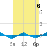Tide chart for Reaves Point (0.4 mile N), North Carolina on 2022/04/6