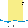 Tide chart for Reaves Point (0.4 mile N), North Carolina on 2022/04/7