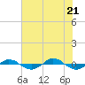Tide chart for Reaves Point (0.4 mile N), North Carolina on 2022/07/21