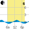 Tide chart for Reaves Point (0.4 mile N), North Carolina on 2022/07/6