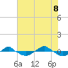 Tide chart for Reaves Point (0.4 mile N), North Carolina on 2022/07/8